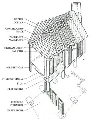 Drawing of Bennet House Construction