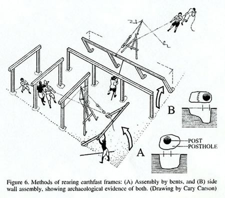 Image of Rearing Earthfast Frames