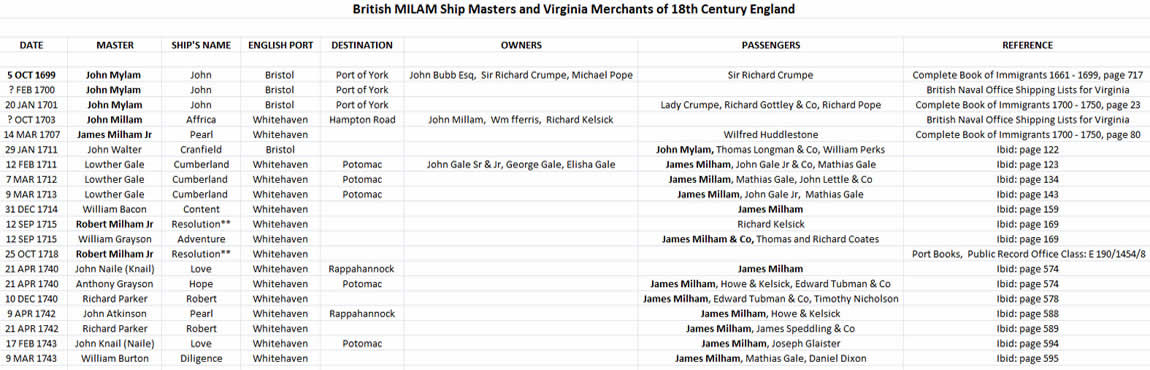 British Mariners and Merchants 1700s
